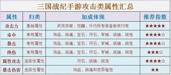 三国战纪无限天书版1