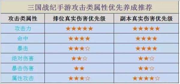 三国战纪无限天书版2
