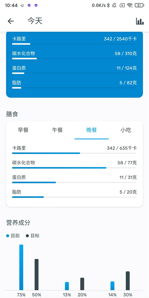 yazio卡路里计数器4