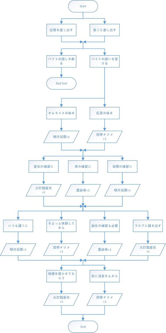 星光咖啡馆1