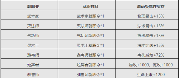 口袋征服九游版2