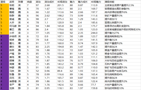 三国志战略版华为版1