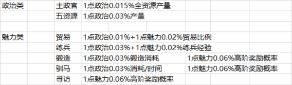 三国志战略版华为版2