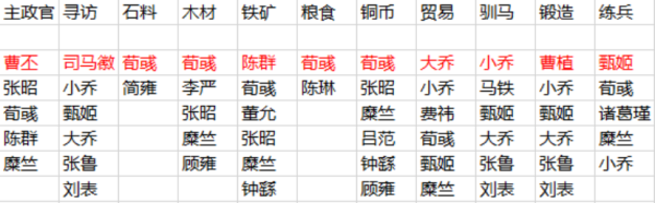 三国志战略版华为版4