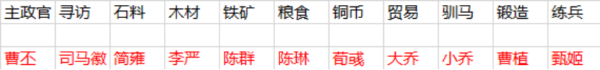 三国志战略版华为版5