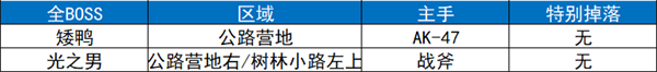 逃离鸭科夫2