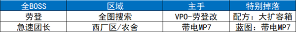 逃离鸭科夫4