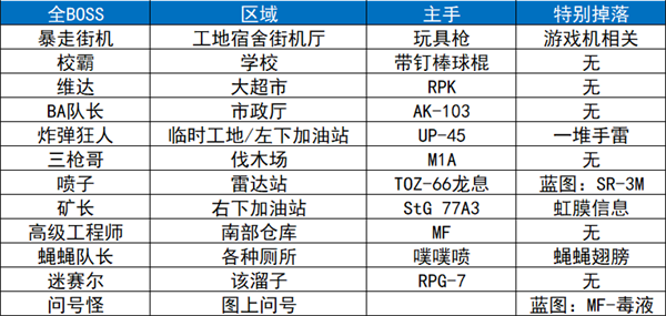 逃离鸭科夫6
