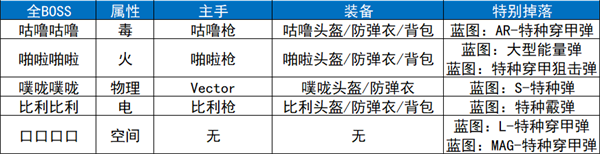 逃离鸭科夫10