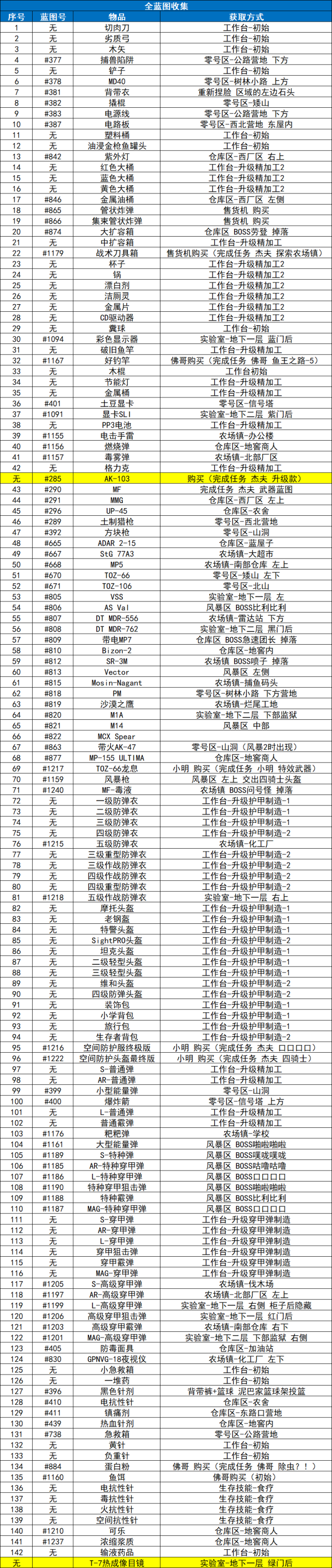 逃离鸭科夫13