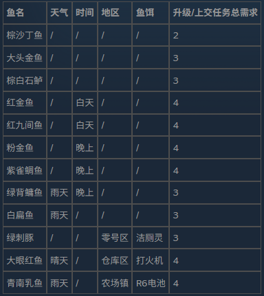 逃离鸭科夫14