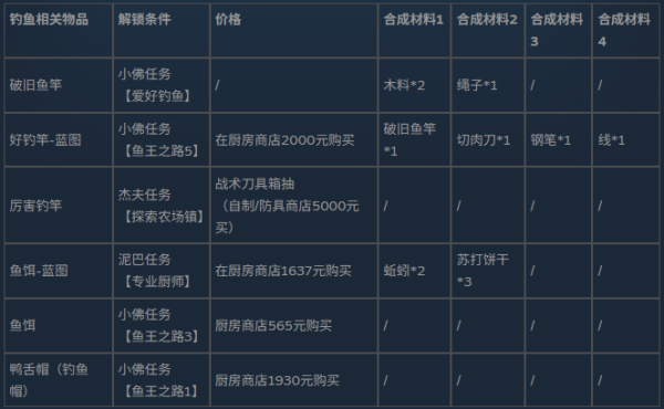逃离鸭科夫15