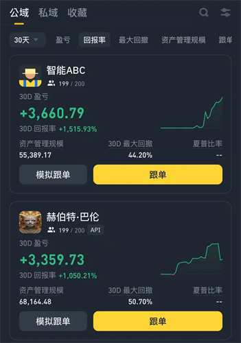 Binance交易所6