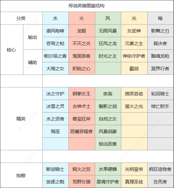 上古王冠0.1版本5
