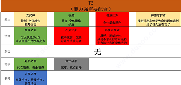 上古王冠0.1版本6