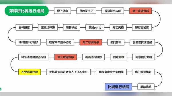 完蛋我被美女包围了1