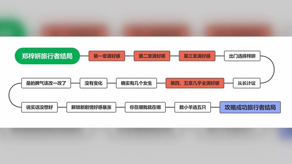 完蛋我被美女包围了2