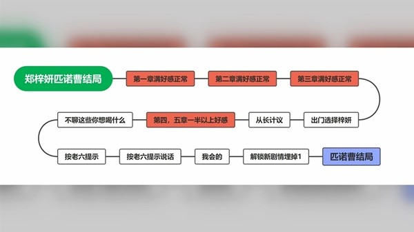 完蛋我被美女包围了3