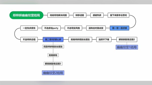 完蛋我被美女包围了4