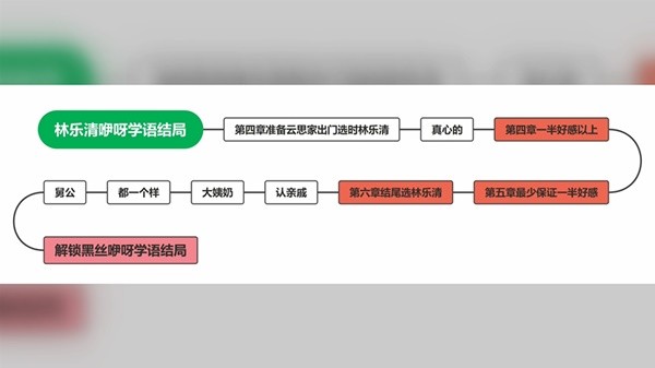 完蛋我被美女包围了5