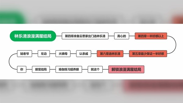 完蛋我被美女包围了6
