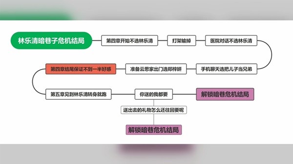 完蛋我被美女包围了7