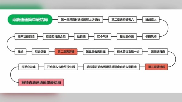 完蛋我被美女包围了8