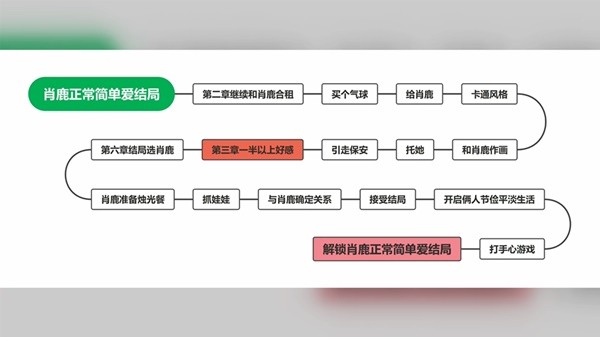 完蛋我被美女包围了9