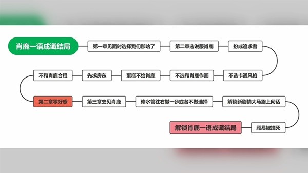 完蛋我被美女包围了10