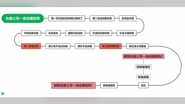 完蛋我被美女包围了11