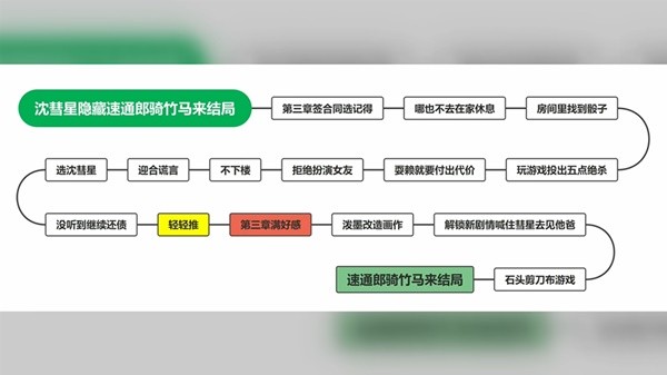 完蛋我被美女包围了12