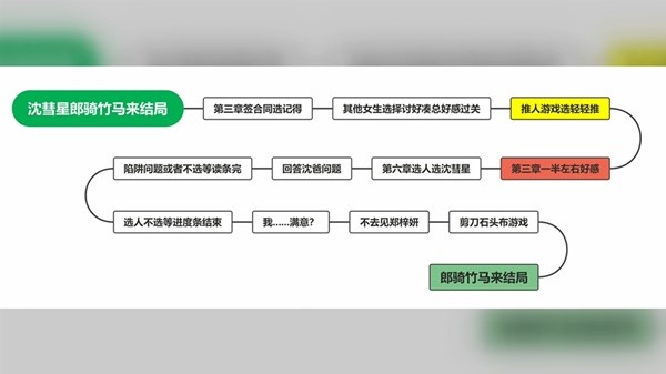 完蛋我被美女包围了13