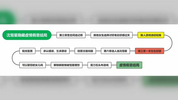 完蛋我被美女包围了14