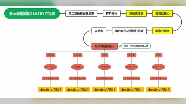 完蛋我被美女包围了15