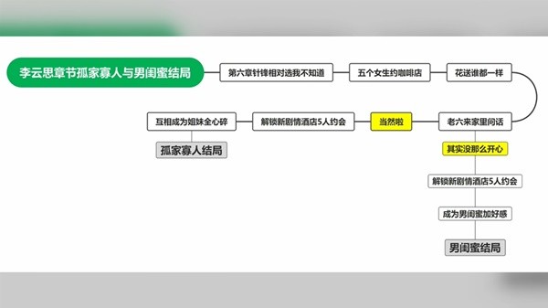完蛋我被美女包围了16