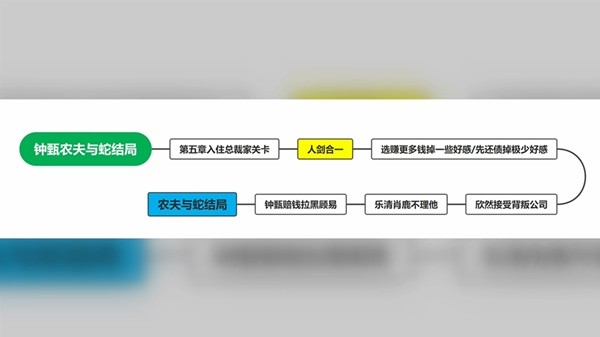 完蛋我被美女包围了17