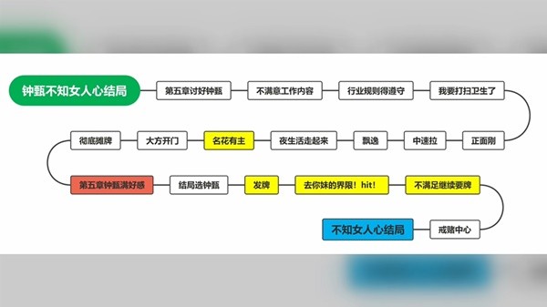 完蛋我被美女包围了18