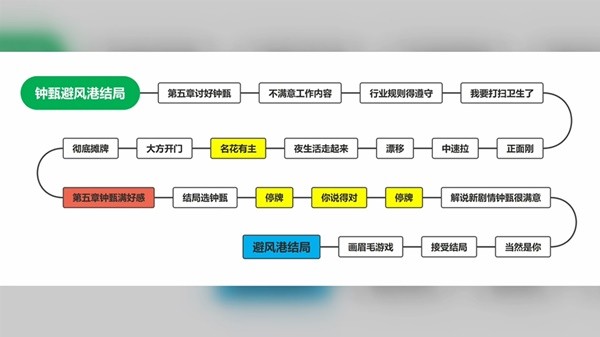 完蛋我被美女包围了19