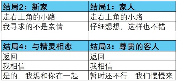 爱再绽放4